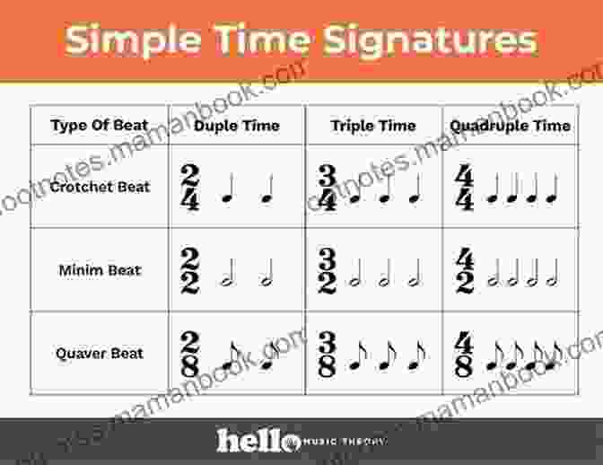 A Chart Showing Different Time Signatures Alfred S Basic Piano Library Graduation 1A: Learn How To Play Piano With This Esteemed Method