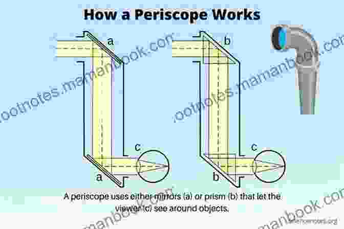 A Periscope Is A Simple And Educational Way To Teach Kids About Optics And How It Can Be Used To See Around Corners. Science Art And Drawing Games For Kids: 35+ Fun Art Projects To Build Amazing Science Skills