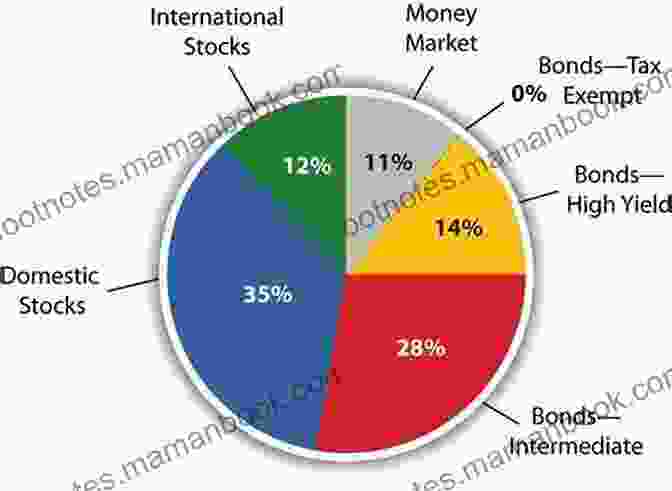 Diversified Investment Portfolio Chart Exceptional Wealth: Clear Strategies To Protect And Grow Your Net Worth