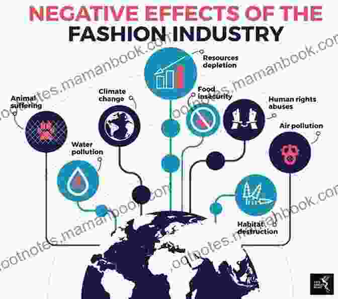 Emerging Trends Shaping The Future Of Sustainable Fashion, Such As Biodegradable Materials And Cross Industry Collaboration Sustainable Fashion: Past Present And Future