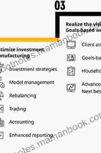 Goals Based Wealth Management: An Integrated and Practical Approach to Changing the Structure of Wealth Advisory Practices (Wiley Finance)