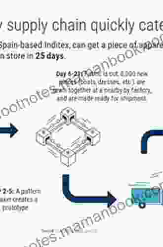 Supply Chain Management And Logistics In The Global Fashion Sector: The Sustainability Challenge (Textile Institute Series: Responsibility And Sustainability)